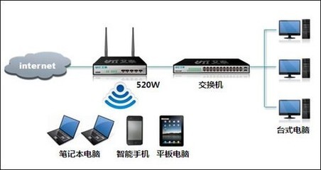 艾泰穿墙王打造企业无线网络解决方案_艾泰路由器_网络设备行情-中关村在线