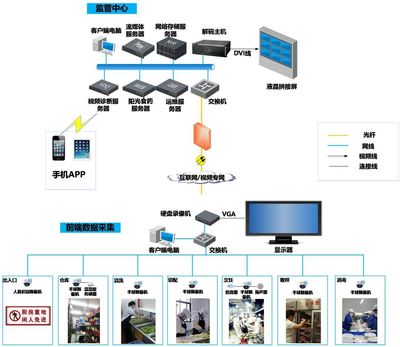 天地伟业明厨亮灶,守护校园&ldquo;舌尖上的安全&rdquo;