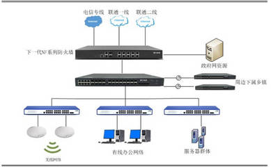 解决大负荷下断网问题,飞鱼星下一代防火墙助德清广播电视台网络升级
