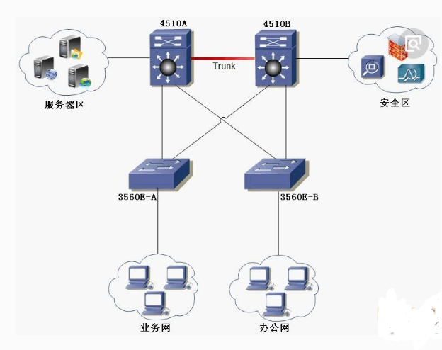 了解web网络连接的内容_web开发_web前端_网络设备_课课家