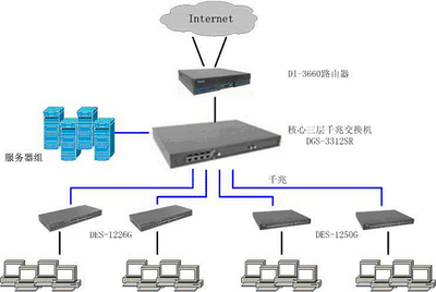 网吧用的是什么网络?