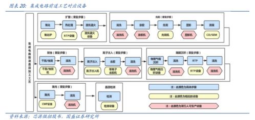国内厂商市场份额望快速提升 半导体设备中标数量高位运行，核心标的与网络设备销售梳理