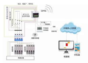 9800元玩转工厂物联网 低成本网络设备采购与部署指南