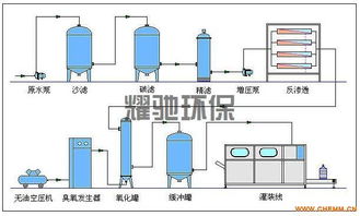 小型桶装水生产设备 山东厂家直销与化工机械网网络销售新机遇