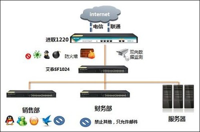 百人企业网络管理新选择 解析艾泰1220京东热销背后的网络设备销售趋势