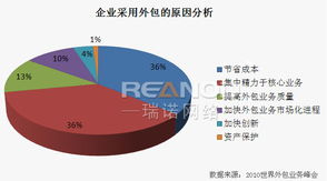 瑞诺国际 网络设备销售与外贸网络营销外包的完美融合