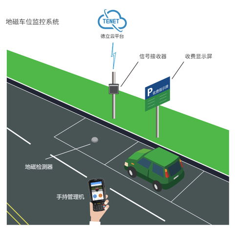 洛阳安居宝停车场引导系统 专业安装与销售服务指南