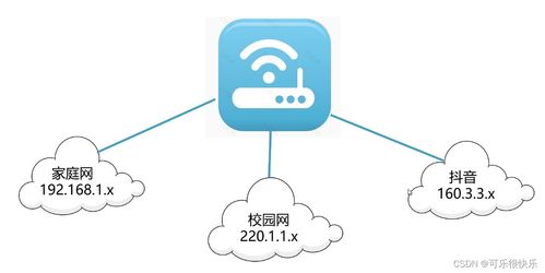 网络设备基础认知与销售策略